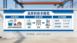 屏山本地工厂讲解：说一遍公路压浆料和铁路压浆料的区别