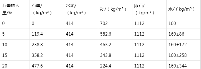 屏山防静电水泥砂浆怎么做(附配比及施工方法)